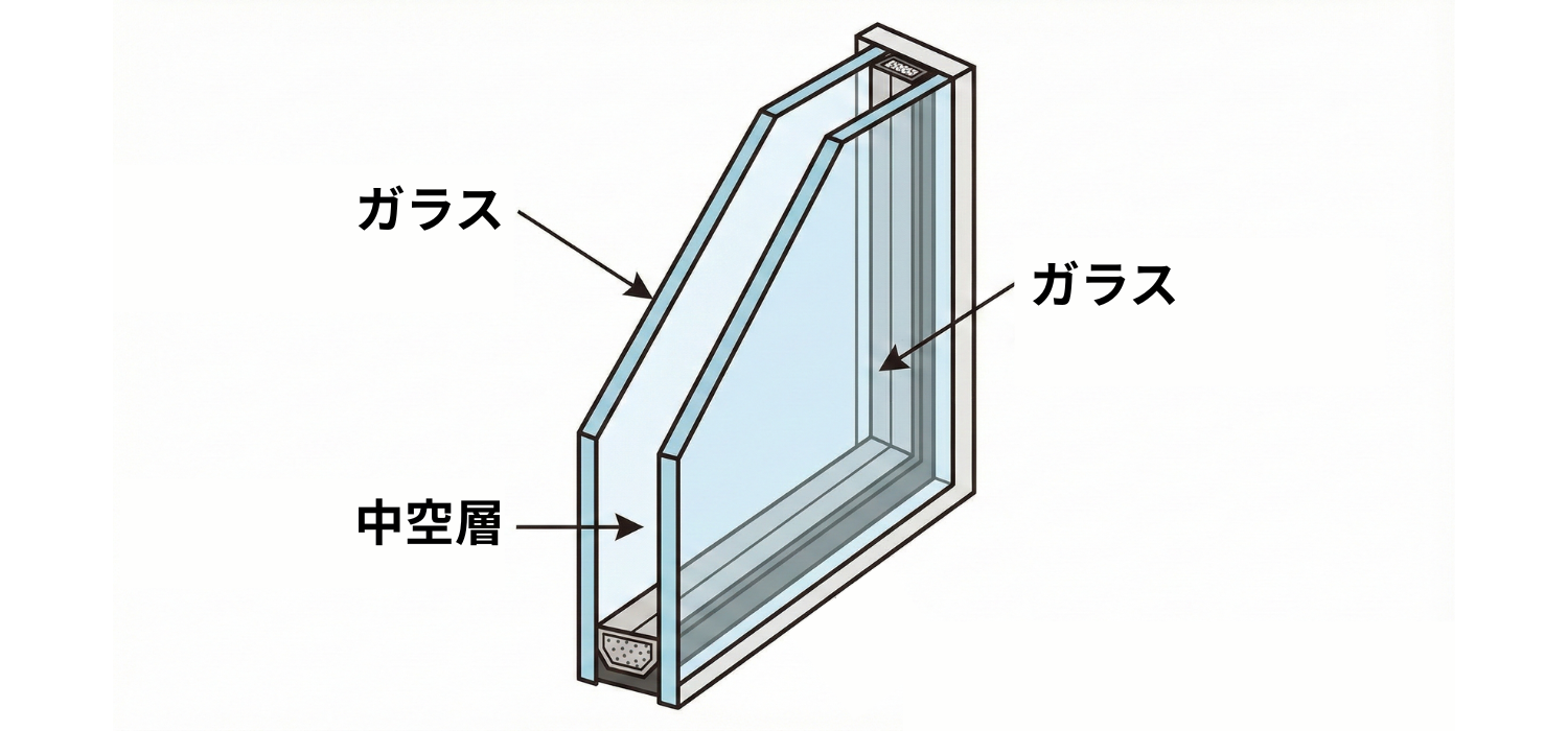 複層ガラスのイメージ画像