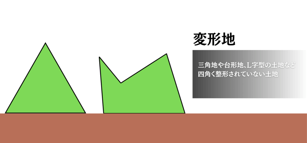 変形地の画像