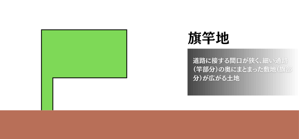 旗竿地の画像