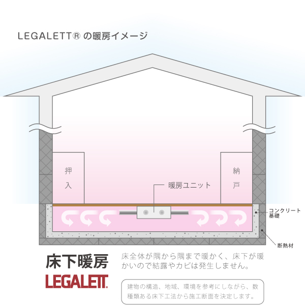 レガレットの暖房イメージ