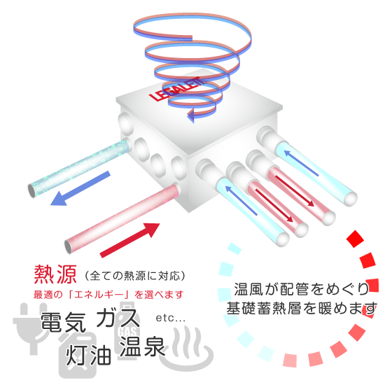 レガレットとは
