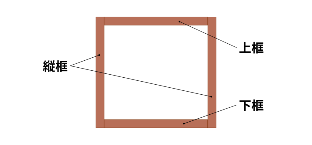 框を表した画像