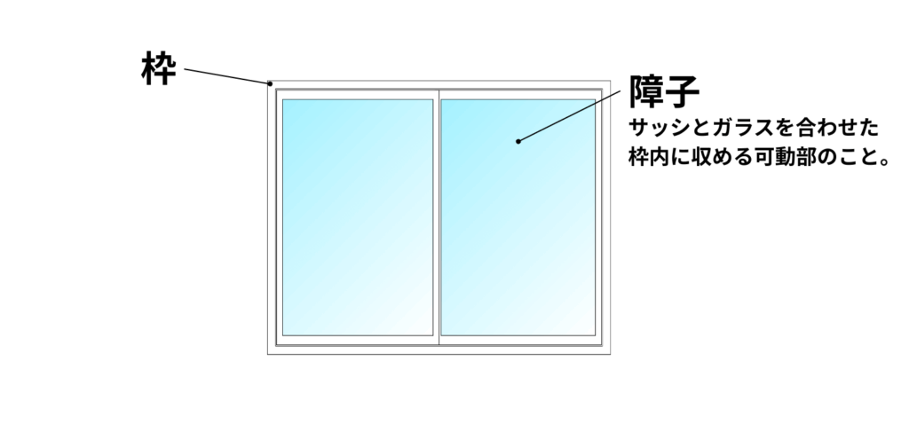 枠と障子を表した画像